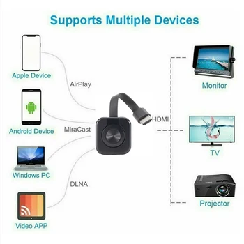 Wireless WiFi, Dataprojektor, Audio-Video Saatja-Vastuvõtja Peegeldamine Ekraani Display Adapter HDMI-Ühilduva Telefoni PC TV Monitor